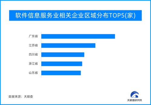 一季度軟件和信息技術服務業保持強勁增長，江蘇企業數量位列全國第二