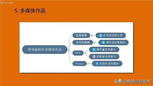 小學(xué)信息技術(shù)課程 開(kāi)啟數(shù)字世界的探索之旅